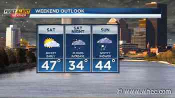 First Alert Weather: Springtime storms and gusts are still possible before we turn colder tomorrow