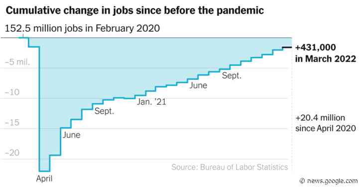 March 2022 Jobs Report Shows Strong Gains: Live Updates - The New York Times