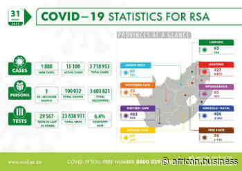 Coronavirus - South Africa: COVID-19 Statistics for Republic of South Africa (31 March 2022) - African Business