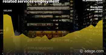 Ad agency employment hits at an all-time high