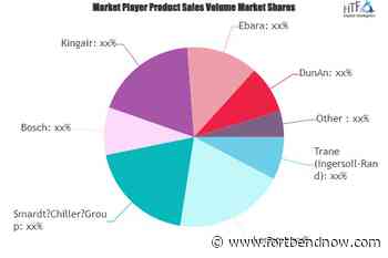 Chillers Market is Thriving Worldwide | Major Giants TICA, Carrier, Dunham-Bush – FortBendNow - FortBendNow