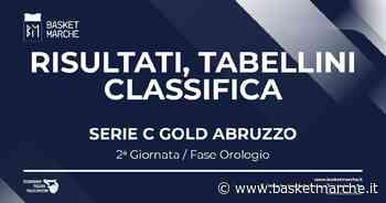 C Gold Abruzzo: nell'infrasettimanale vittorie interne per Amatori e Teate. Termoli e Magic Basket corsare - C Gold Abruzzo Fase Orologio - Basketmarche.it