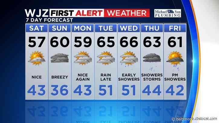 Maryland Weather: Light Winds & Sunshine