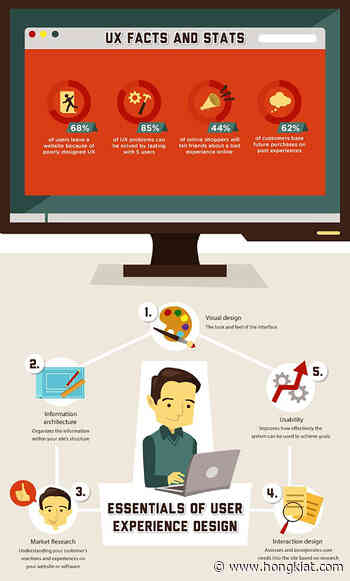 How to Introduce UX as a Competitive Advantage to The C-Suite