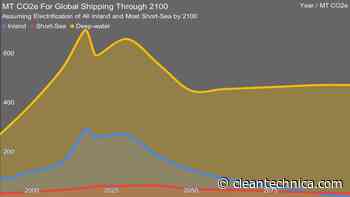 Global Shipping Less Of CO2e Problem Today Than Aviation, More By End Of Century - CleanTechnica