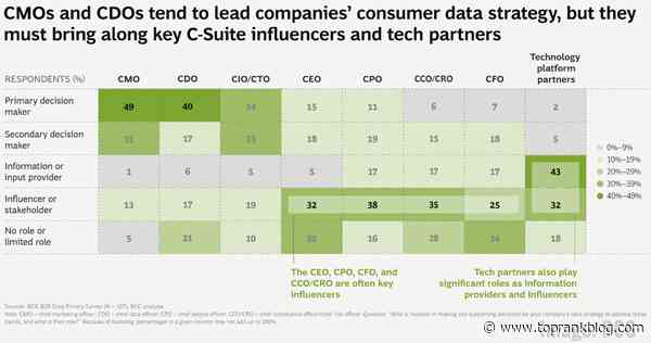 B2B Marketing News: More B2B Brands Podcasting, LinkedIn’s New Page Newsletters, Meta’s 3D Ads, & Instagram’s Voice Responses