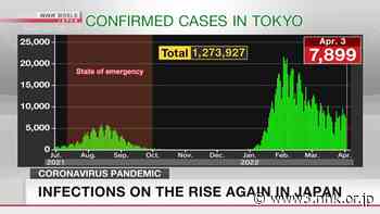 Tokyo reports 7,899 new cases of coronavirus - NHK WORLD