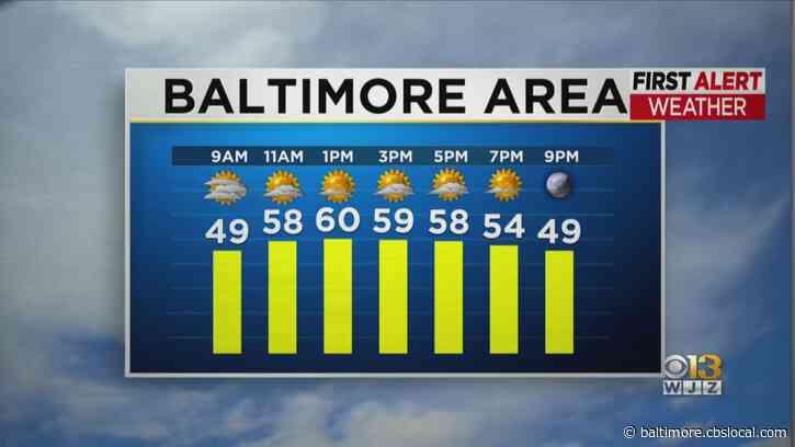 Maryland Weather: Rain Clearing & Sunshine Returns