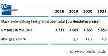 Run auf Fertigteilhäuser bremste sich 2021 ein