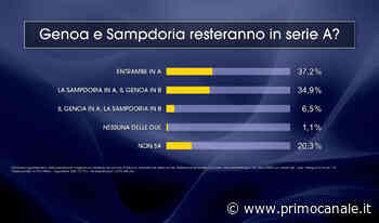 La Samp si salva, il Genoa forse: il sondaggio Primocanale-Tecné - Primocanale