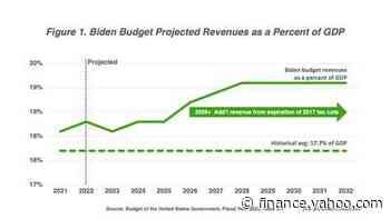 Biden Fiscal Year 2023 Budget Proposal Fails Concord Coalition's Criteria - Yahoo Finance