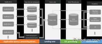 Quick guide to understand various database types and common data architecture patterns - Medium