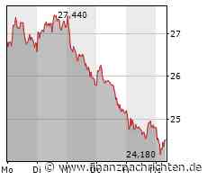Aktienkurse auf der Stelle in KW 13. Nel, BioNTech, Steinhoff, Aurelius, Encavis, Plug Power,… - viele News diese Woche - FinanzNachrichten.de