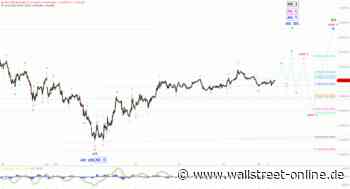 Elliott Wellen Analyse: DAX mit wenig Inspiration