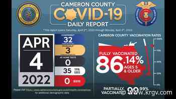 Cameron County reports zero coronavirus-related deaths, 35 cases of COVID-19 - KRGV
