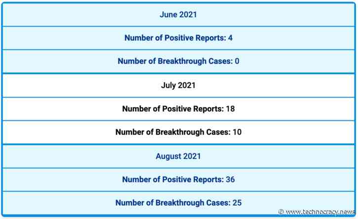 Failure: 7 in 10 ‘Vaccinated’ CDC Employees Got COVID