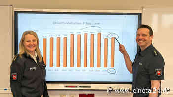 Zahl der Unfalltoten steigt - leinetal24.de