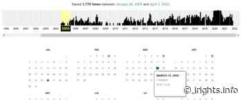 Tipps für das Internet Archive: Wie Wayback Machine und die digitale Bücherausleihe funktionieren - iRights.info - Kreativität und Urheberrecht in der digitalen Welt – iRights.info - iRights.info