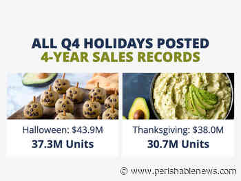 Fresh Hass Avocados Ring in Holiday Retail Dollar Sales - PerishableNews