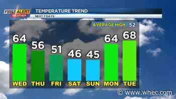 First Alert Weather: Rainy weather ahead tonight into tomorrow