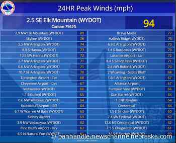 Sidney airport registers 63 mph wind gust Tuesday - News Channel Nebraska