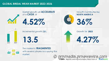 Bridal Wear Market Size to Grow by USD 13.5 Billion | Increase in Product Premiumization to Boost Growth | Technavio