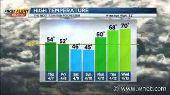 First Alert Weather: Muddy paws alert Thursday: Rain returns to the forecast