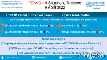 Coronavirus disease 2019 (COVID-19) WHO Thailand Situation Report 230 - 6 April 2022 - Thailand - ReliefWeb