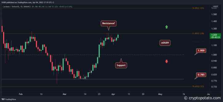 ADA Price Analysis: Cardano Attempts to Break Above $1.2, How High Can It Go? - CryptoPotato