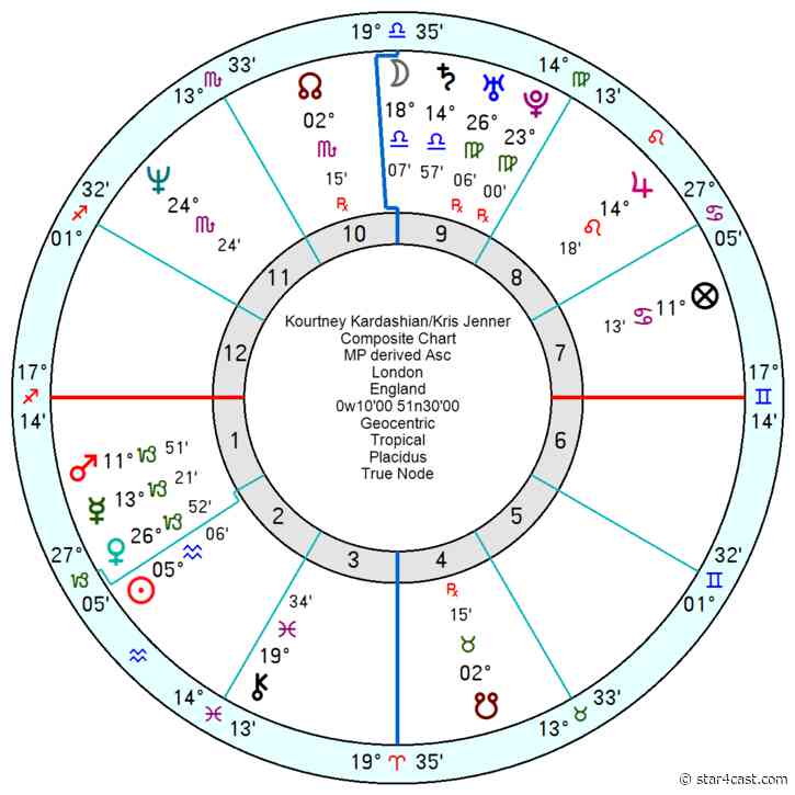 Kourtney & Travis – a Mars Saturn car-crash match ++ mother Kris