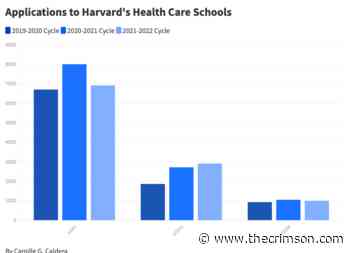 Applications to Harvard Medical School Drop Back to Near Pre-Pandemic Levels | News - Harvard Crimson