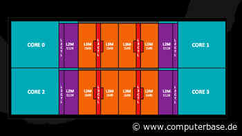 CPU-Architektur: Intel bekommt Patent mit AMD-Zen-Schaubildern - ComputerBase
