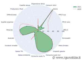 Performance ambientali, Foligno penultima nel Dossier Ecosistema Urbano - Rgunotizie.it