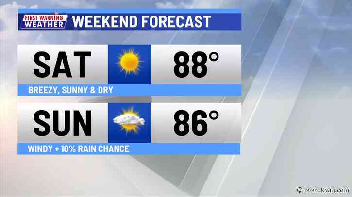 Weekend weather: warmer temps, high fire danger