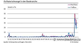 Baustoffknappheit nimmt wieder deutlich zu