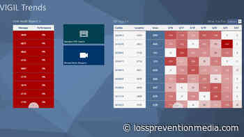 3xLOGIC Showcasing Targeted Solutions for Retail at RLPSA - Loss Prevention Magazine