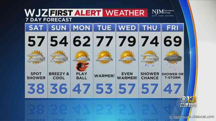 Maryland Weather: Cloudy Weekend With Pop-Up Showers