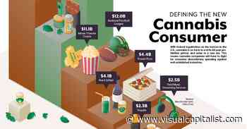 Defining the New Cannabis Consumer - Visual Capitalist