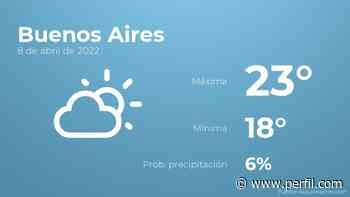 Así será el tiempo en los próximos días en Buenos Aires - Perfil.com