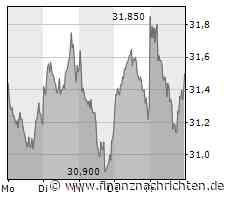 DGAP-HV: United Internet AG: Bekanntmachung der Einberufung zur Hauptversammlung am 19.05.2022 in Alte Oper, Opernplatz 1, 60313 Frankfurt am Main, Deutschland mit dem Ziel der europaweiten Verbreitung gemäß §121 AktG - FinanzNachrichten.de