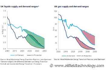 Wood Mackenzie: domestic UK oil and gas can reduce reliance on energy imports - Oilfield Technology