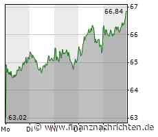 K+S als Liebling der Analysten, Bayer beeindruckt nach dem Ausbruch nach oben, Nel ASA tut sich weiter schwer und TUI bemüht sich um Sicherheit in schwierigen Zeiten - FinanzNachrichten.de