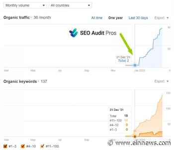 The Biggest 5 SEO and Marketing Mistakes Businesses Make Online - EIN News