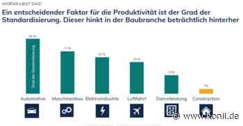 Es läuft auf dem Bau – aber leider nicht sonderlich produktiv - Konii.de