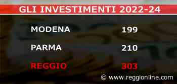 Reggio guida la corsa degli investimenti: il confronto con Modena e Parma. VIDEO - Reggionline
