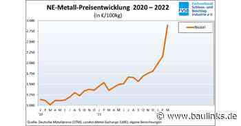 Ukraine-Krieg führt zur Preis-Explosion bei Metallen und in Folge bei Schlössern und Beschlägen