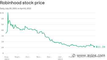 Robinhood faces renewed concerns as retail engagement fades - Axios
