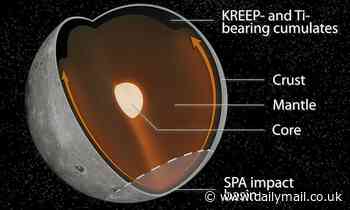 Massive lunar impact 4.3 billion years ago may explain why the moon's far side is more cratered