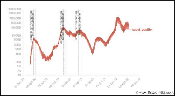 Covid, i dati: 28.368 nuovi casi, tasso positività al 14,7%, 115 nuove vittime. Crescono i ricoveri (+215), stabili le terapie intensive