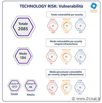 Cybersecurity: italianità requisito strategico fondamentale. L’opinione di Marco Comastri, Ceo di Tinexta Cyber - 01Net